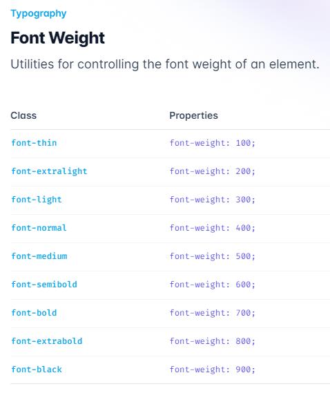 Tailwind CSS 字体 font-weight