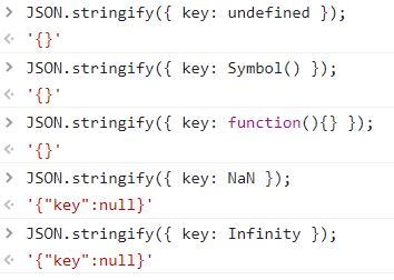 JSON.parse(JSON.stringify(obj))的缺点