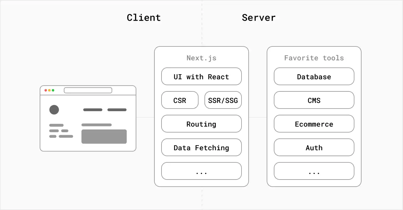 Next.js