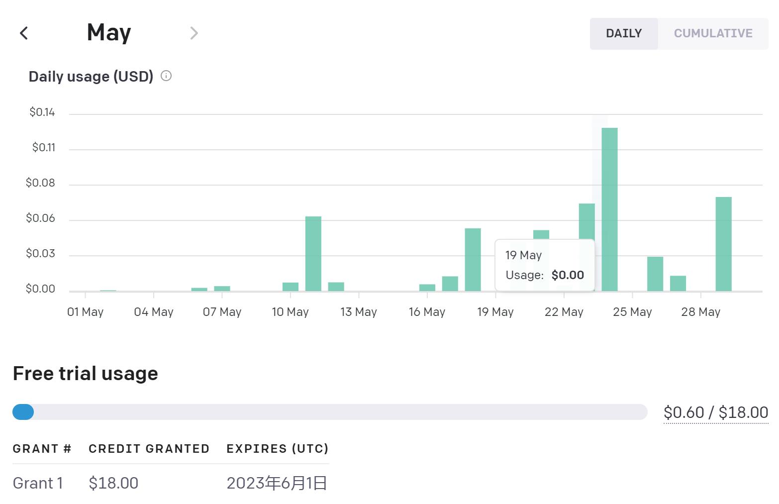 OpenAI Key Expire