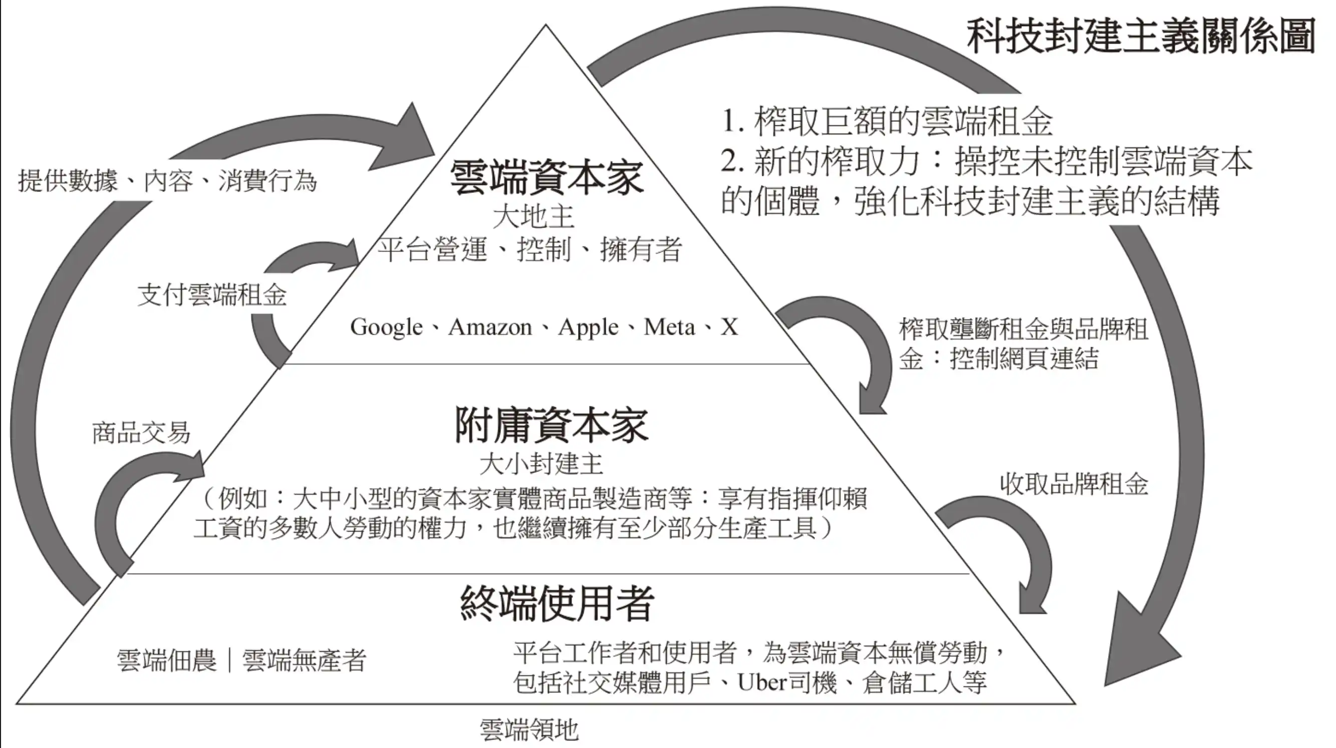 云资本关系结构图