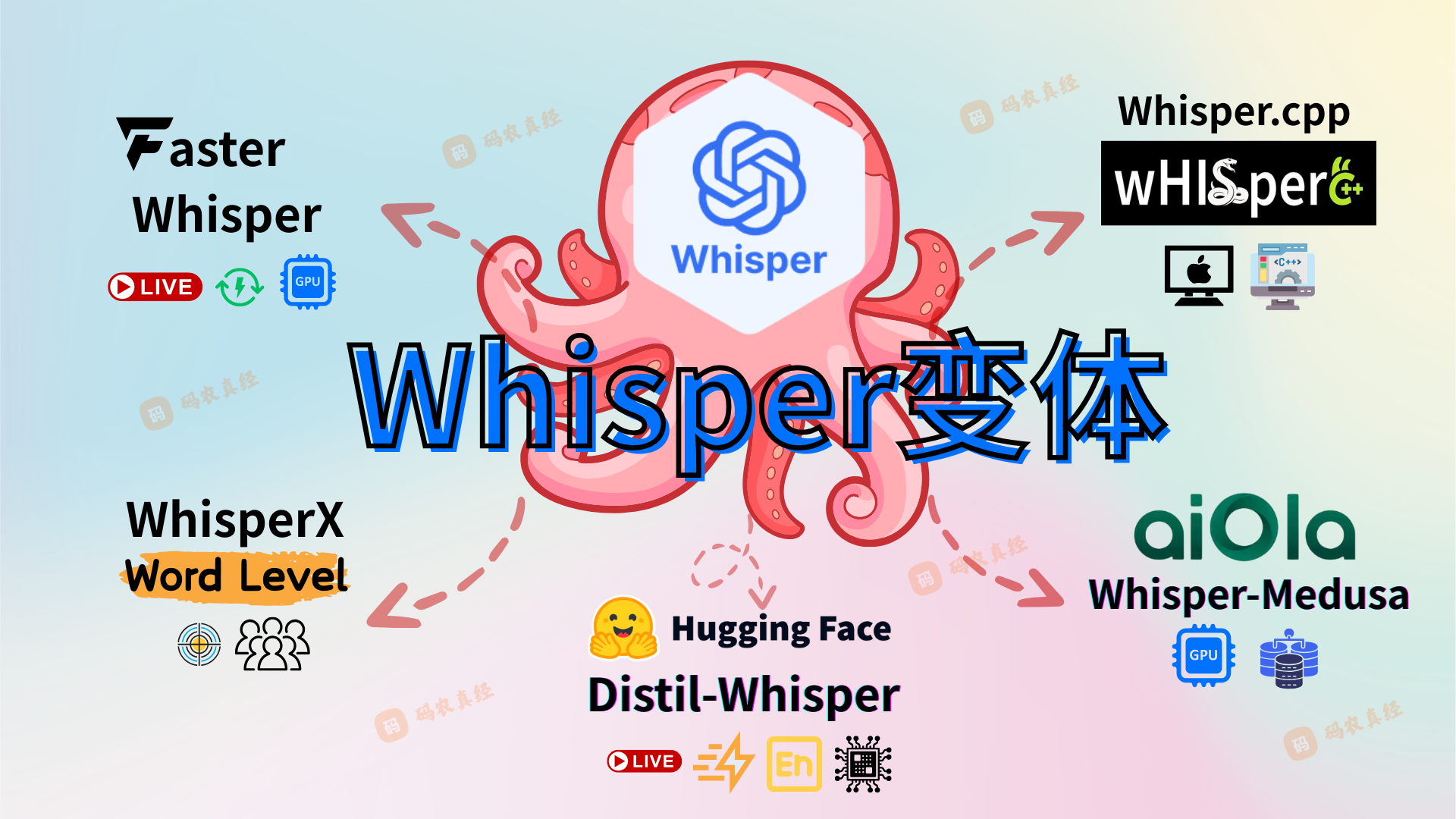 Whisper及相关变体简介